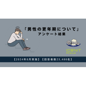 【2024年8月実施】【回答者数23,486名】「男性の更年期」に関するアンケート調査結果