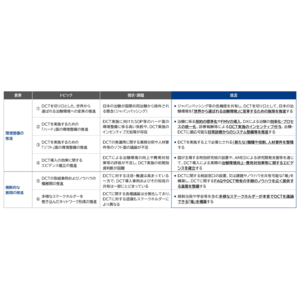 日本CTX研究会、「日本におけるDCT普及に向けた提言」を公開