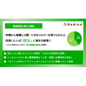 休職から復職した際、十分なフォローを受けられたと回答した方は40％に留まる結果に