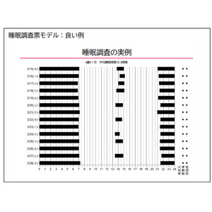 アートチャイルドケア株式会社と、熊本大学三池輝久名誉教授との共同研究論文がスイスの学術誌「Clocks & Sleep」に掲載されました