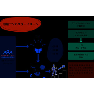 シミックヘルスケア、治験アンバサダープロジェクトの設立団体に参画し、治験への患者・市民参画を促進