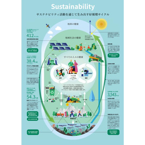 リゾートトラストグループ、サステナビリティ経営を推進するにあたり全体像を視覚化　～共通理解を促進し、持続可能な未来を～