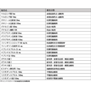 クリニジェン株式会社から抗悪性腫瘍剤「ハイドレア(R)カプセル500mg」を承継