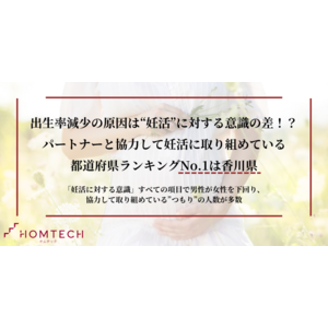 出生率減少の原因は"妊活"に対する男女の意識の差！パートナーと協力して妊活に取り組めている都道府県No.1は香川県