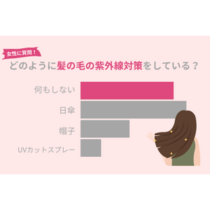 『髪の毛の紫外線対策』、34.6％の女性が「何もしていない」！夏のダメージから美髪を守るためのポイントとは？