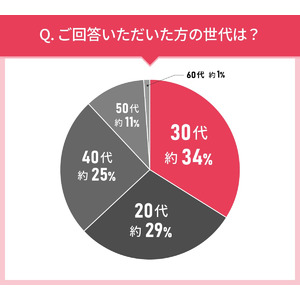 男女109人に聞いた！コンシーラーの実態調査｜使ってみたいコンシーラー第2位はCelvoke（セルヴォーク） シームレス フェイスパレット 01！では第1位は？