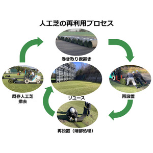 “人工芝の再利用“（※1）でゼロエミッションに貢献（※２）