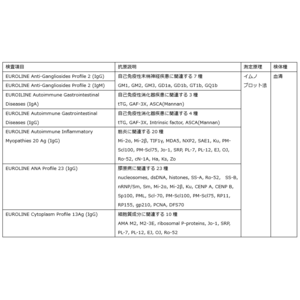 研究用受託検査を開始