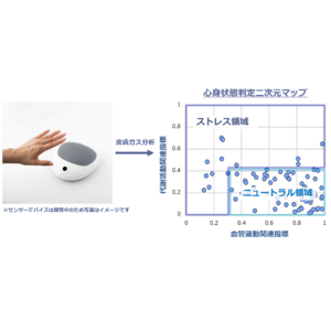 自社技術を活用したメンタルヘルス対策支援サービスの社内実証実験を開始