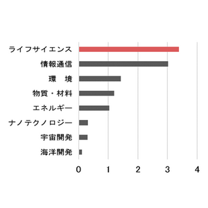 【新レポート発行】不動産マーケットリサーチレポートVol.255「都市型研究施設がもたらす新しい企業R&D」