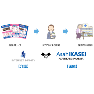 旭化成ファーマとインターネットインフィニティ―、全国のケアマネジャーを介した新たな骨粗鬆症の診断・治療を促す啓発活動を開始