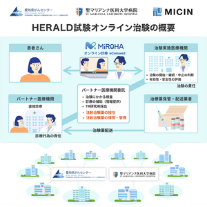 愛知県がんセンター、聖マリアンナ医科大学病院、MICIN、がん領域で注射治験薬における本邦初 完全リモートのオンライン治験を実装