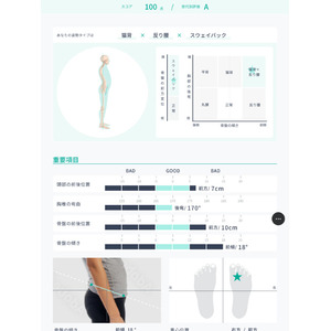 タブレット一台で、姿勢分析と顧客管理をスマートに実現。姿勢分析アプリePose（イーポーズ）をリリース