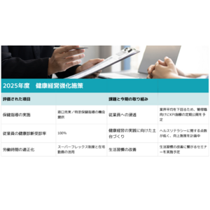 【素材商社の昭光通商】健康診断や保険指導など、業界平均より10ポイント以上高い評価項目あり！新体制になった衛生委員会を通じて”更なる”健康経営の取り組みを実施します