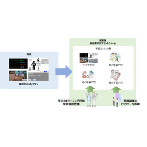 【東北大学、株式会社テンダ、株式会社CERCIT】東北発の医療学習プラットフォーム構築に関する取り組みを開始