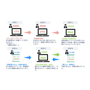 共済組合の業務DX推進を保険者業務支援システム『ｉＢｓｓ』で実現