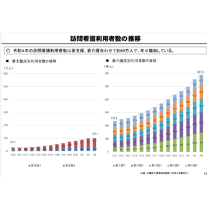 『訪問看護師が足りない！』迫りくる2025年問題と2040年問題現役看護師と看護学生をつなぐコミュニティ『ナスコミュ』開催