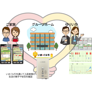 ソルクシーズ　IoTによる見守り支援システム「いまイルモ」障がい者サテライト型グループホームに採用