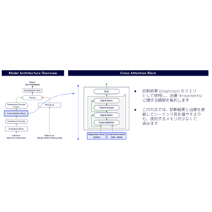 機械学習分野のトップカンファレンス KDD 2024 Workshop に論文が採択されました