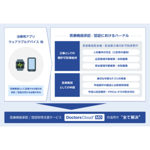 日本初のデジタルヘルスの医療機器承認/認証取得支援サービス「Doctors Cloud(R) MD」の提供を開始