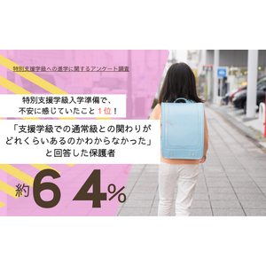 特別支援学級入学準備で、不安に感じていたこと１位は、「支援学級での通常級との関わりがどれくらいあるのかわからなかった」と回答した保護者６割以上