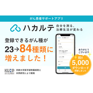 がん患者サポートアプリ『ハカルテ』登録可能ながん種を84種類へ大幅に拡充～ユーザーの声に応えた改良で、ダウンロード数は5,000件を突破～