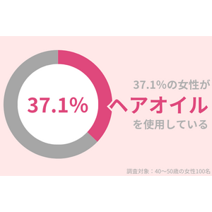 37.1％の40代女性が『ヘアオイル』を使用中。オイルやバームを活用したヘアアレンジを紹介！