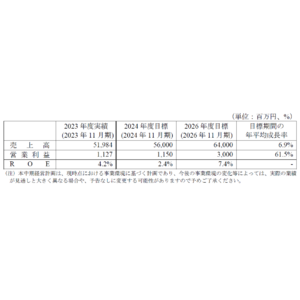 中期経営計画のローリングに関するお知らせ