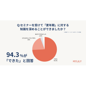 【開催報告】全農グループ、丸井グループの職員・従業員を対象に「更年期」をテーマにしたオンラインセミナーを開催