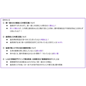 11月8日は「いい歯の日」。「口内悪玉菌とオーラルケアに関する調査」を実施。8割が知らない、口内悪玉菌※1の実態！朝一番の水とともに飲み込まれ、腸内に影響している可能性も。