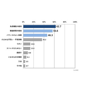 【医師を対象とした感染症流行の実態調査】1度では済まず2度3度…現代は「感染症ドミノ」時代に！約半数の医師がコロナ禍後に繰り返し感染症に罹る患者が増えていると回答、未就学児やその子どもを持つ親は要注意