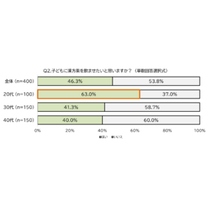 ～クラシエの漢方×子育て～　漢方薬は子どもにもおすすめ？“夏かぜ”の季節に向けて「子どもと漢方薬」について解説