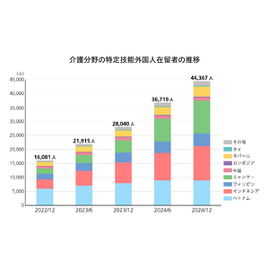 「事務長様必見！介護現場が活性化する外国人材の活用方法とは？」2025年5月27日（火）無料オンラインセミナー開催