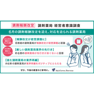 【調剤報酬改定】調剤薬局 経営者意識調査を実施