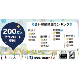 ANAグループ公式アプリ「ANA Pocket」会員登録200万人突破！