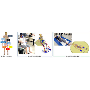 第98回日本整形外科学会学術総会にて、「walkey device」の研究成果を発表