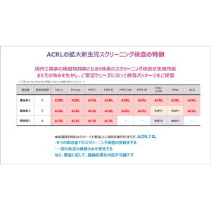 公益財団法人群馬県健康づくり財団と群馬県における拡大新生児スクリーニング検査について契約を締結