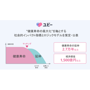 Ubie、"健康寿命の最大化"を軸とする社会的インパクト指標とロジックモデルを策定・公表