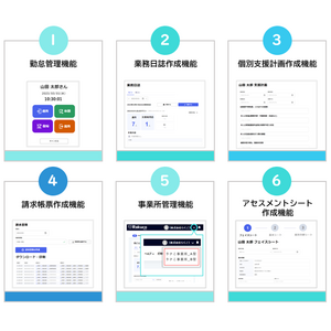 就労支援事業所向け業務システム『Rakuco（ラクこ）』、導入事業所数150事業所・利用者数3,000名を突破！