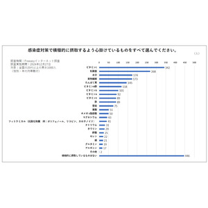 インフルエンザ大流行！　新年も引き続き免疫対策を。―感染症に負けない！ 栄養たっぷり“タイパ＆映え”レシピ