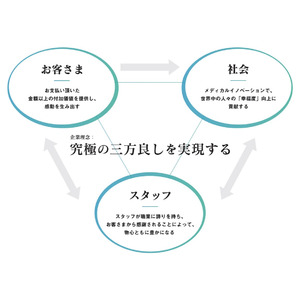 SBCメディカルグループ、グループパーパス「メディカルイノベーションで世界中の人々の『幸福度』向上に貢献する」を制定