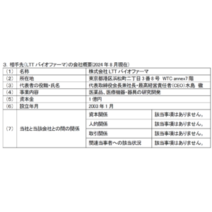 株式会社LTTバイオファーマとの共同開発契約締結について