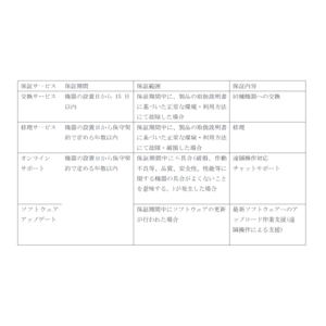 大手保険会社と保険契約を結び、「口腔内スキャナー 神樂 5年保証プログラム」の提供開始