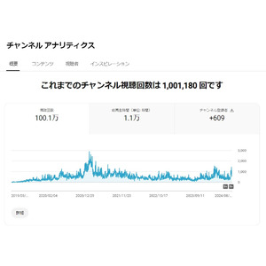 特定非営利活動法人さぼてんの花、YouTubeチャンネル登録者数600名・総再生回数1,000,000回突破！