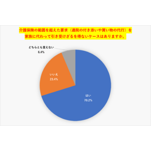 【2024年最新】ケアマネジャーは家族の代わり？通院介助や買い物、各種手続き… 介護保険の範囲を超えた対応に苦慮