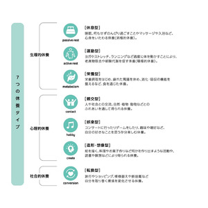 今話題の「休養学」から7つの休養タイプを解析　娯楽、親交タイプの実施率が上昇、休養は多角化傾向に