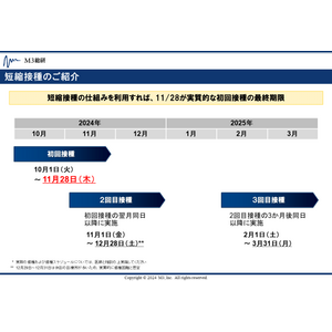 M3総研 第1弾の調査結果「子宮頸がんワクチンの接種状況」を発表