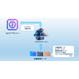 生成AIを活用したケアマネジャーの生産性向上に向けた共創開始