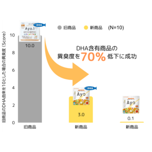 無味無臭の栄養パウダー「Ayo(R)」がDHA配合品を刷新しリニューアル：匂いをさらに7割減少、よりストレスなく使える設計へ