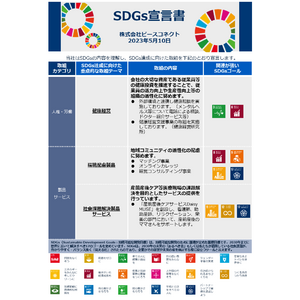 SDGs宣言書の策定、サスティナブルな企業への取り組み